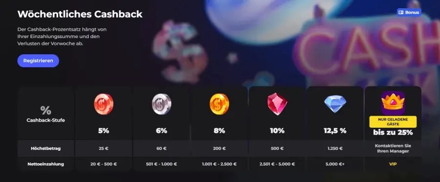 Win aura